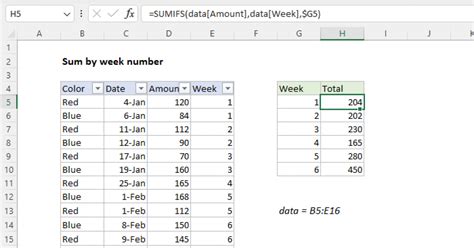Sum By Week Number Excel Formula Exceljet