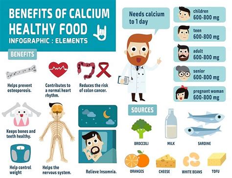 Why Do Our Teeth Need Calcium