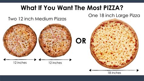 how big is a 10 inch pizza new