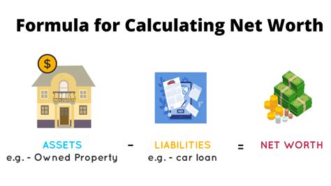 Net Worth Definition Formula And How To Calculate Net Worth
