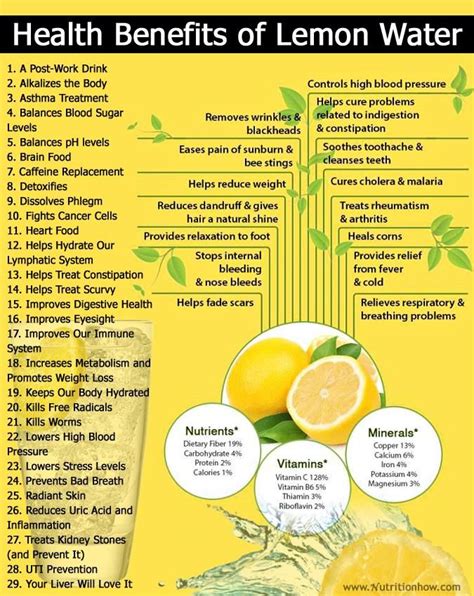 The Benefits Of Drinking Lemon Water Madinotes