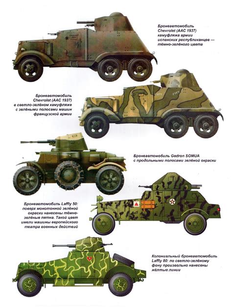 Pin En Comparison Of Armored Vehicles In Color Profiles