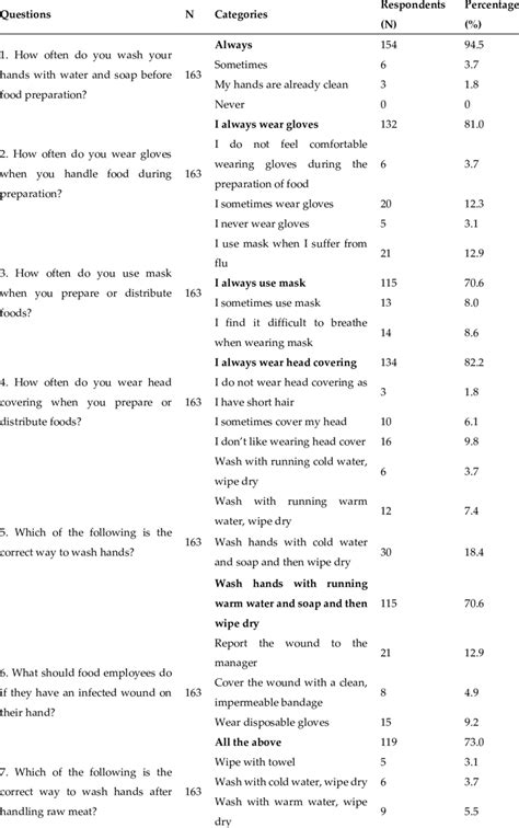 Food Handlers Answers For Practices Questions Download Table