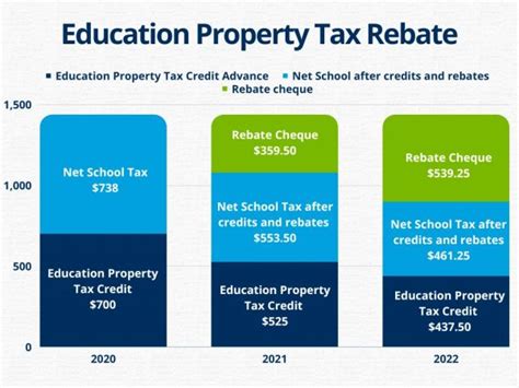 Education Tax Rebate Scheme