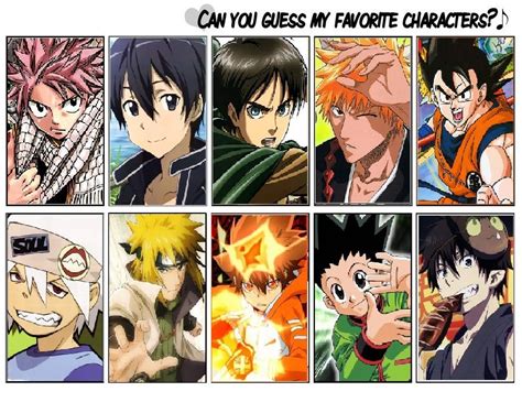 Most Favorite Anime Characters 2021