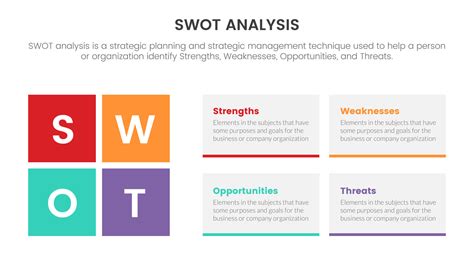 SWOT analys för styrkor svagheter möjlighet hot begrepp med vänster och