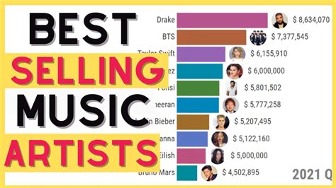 9 Best Selling Music Artists From 1980 To 2021 Youtube