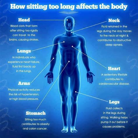Wellness Factor How Sitting Too Long Affect The Body