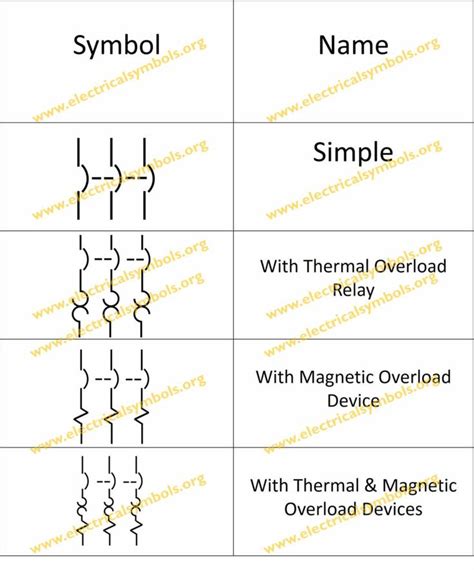 Symbols Of Circuit Breakers Breakers Symbols Circuit
