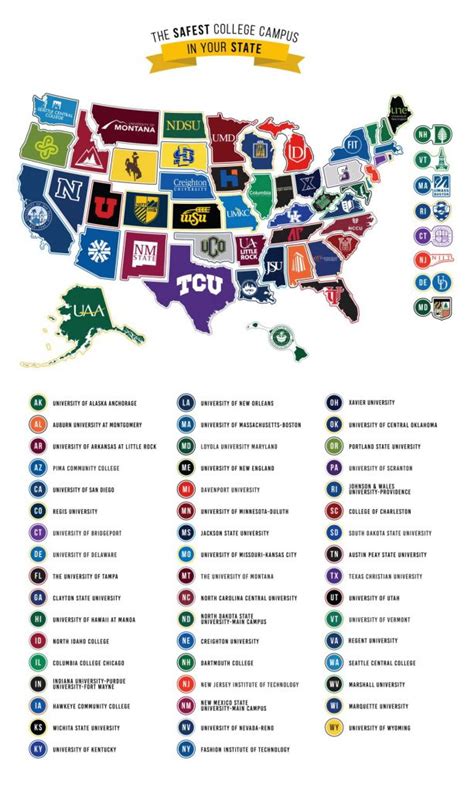 2021 Safest College Campuses In America Our Secure Home