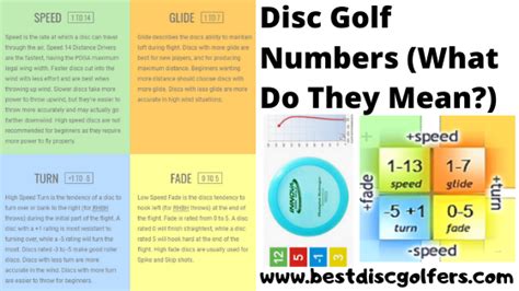 What Do The Numbers On Disc Golf