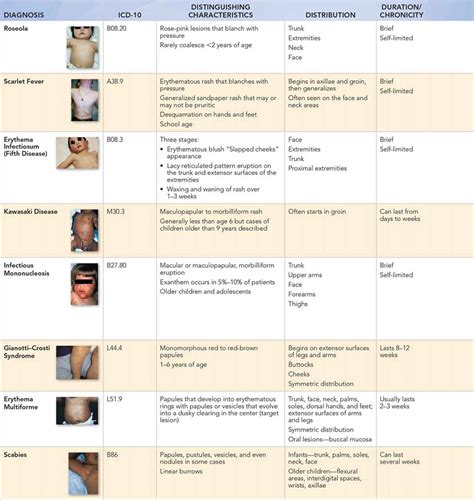 Raised Red Rashes Visual Diagnosis And Treatment In Pediatrics 3 Ed