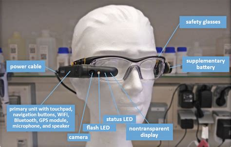 Smart Glasses Tool Or Toy Part 1 Chemviews Magazine