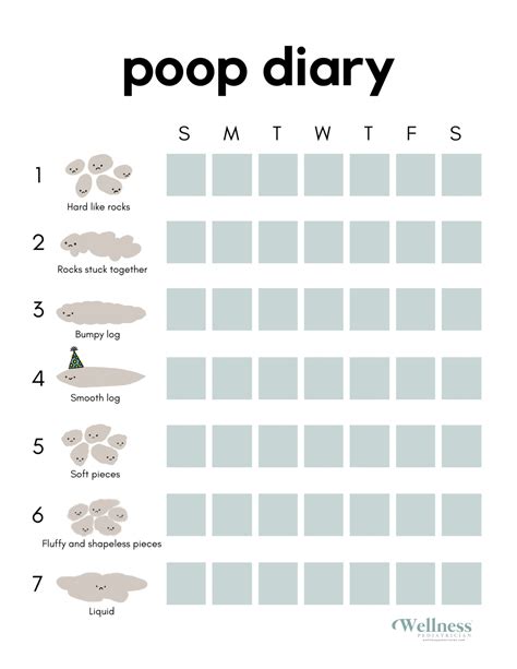 The Cute Poop Chart • Wellness Pediatrician