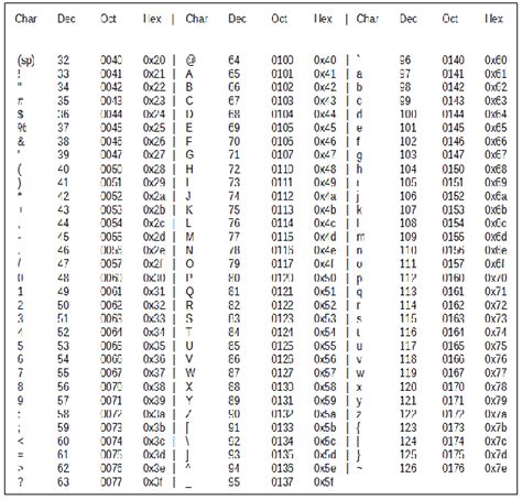 Ascii Table Binary Octal Hexadecimal Awesome Home