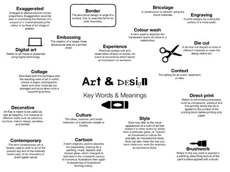 Aqa Gcse Creative Art And Design Terminology Key Words Teaching