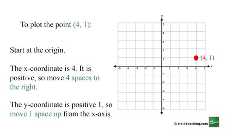 Graphing Points On The Coordinate Plane Youtube