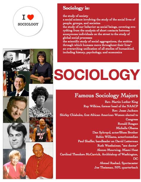 Pin By Wendy Christensen On Sociology Sociology Sociology Careers