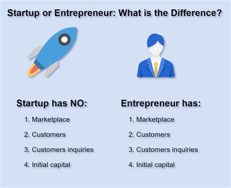Startup Or Entrepreneur What Is The Difference By Matjaž Marussig