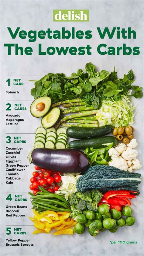 Low Carb Vegetables These Vegetables Have The Lowest Carb Counts