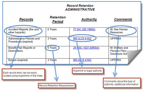 Document Retention Records Retention Schedule Template Free Documents