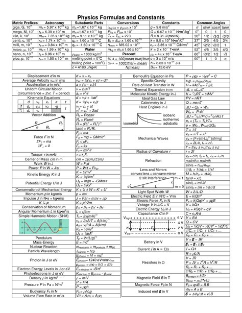 Phys 2206 Physics Formula Sheet And Constants Great Overview Found