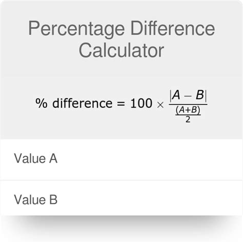 Maybe you would like to learn more about one of these? Percent Change Equation - Tessshebaylo