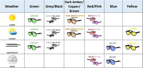 How To Choose Your Sunglasses Lens Color Smartbuyglasses Ca