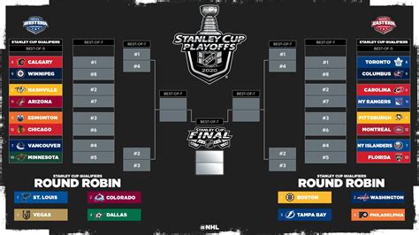 Stanley cup playoffs 2021 :) single elimination | hockey. The 2020 NHL Bracket Revealed - SR Now