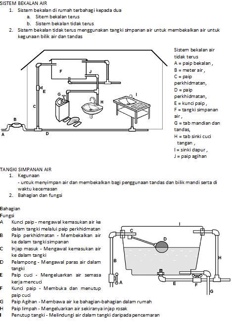 Bab 1 bab 2 bab 3 bab 4 bab 5. KH4bia: NOTA KH TINGKATAN 1 : BAB 4 KERJA PAIP (SIRI 3)