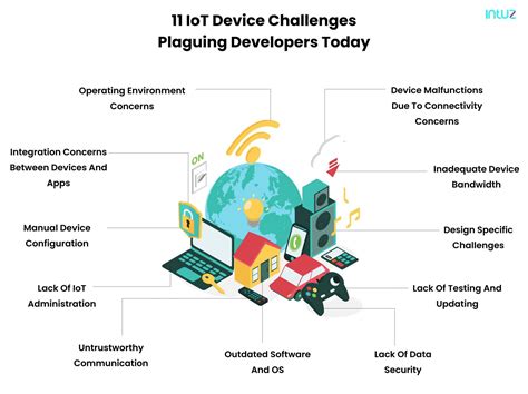 Challenges Plaguing Iot Devices In Rick S Cloud