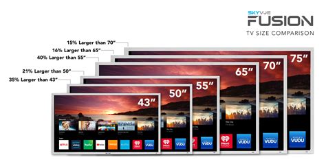 Tv Size Comparison 55 Vs 65 Regnant Webcast Lightbox