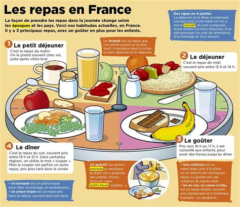 Cours De Français Les Aliments