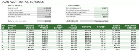 How To Create An Excel Spreadsheet For A Variable Loan Repayment