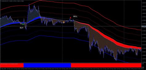 Forex Mt4 Indicator No Repaint Forex Factory Scalping