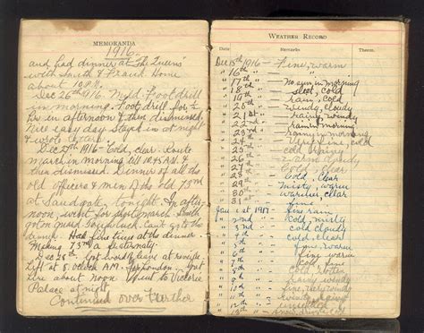 Ww1 Diaries And Letters Of A Teen Canadian Soldier February 2012