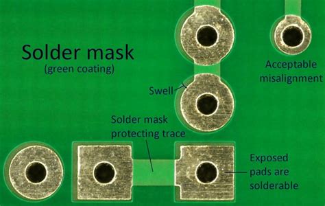 Solder Mask In Pcb Manufacture Process