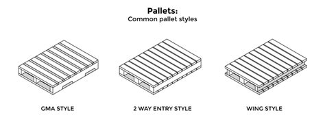 pallet shipping 101 how to palletize a shipment