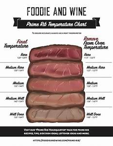Temperature Chart For Prime Rib Free Printable Foodie And Wine