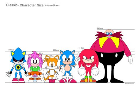 How Tall Is Classic Sonic Height How Tall Is Man Images