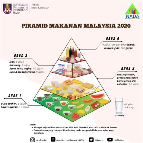 Kkmalaysia On Twitter Kenali Piramid Makanan Malaysia Ada Hot Sex Picture