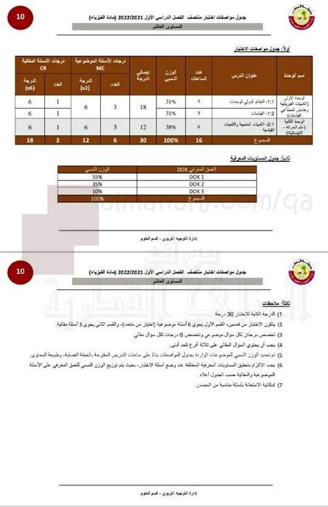 جدول مواصفات اختبار منتصف الفصل الأول المستوى العاشر فيزياء الفصل