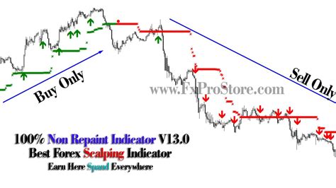 100 Non Repaint Indicator V13 Forex Indicator Forex Best Arrow