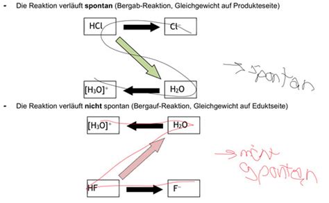 Chemie Säure Basen Reaktionen Karteikarten Quizlet