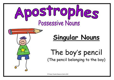 Apostrophe Poster Pack Teaching Resources
