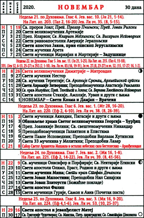 Pravoslavni Crkveni Kalendar Za Novembar 2020