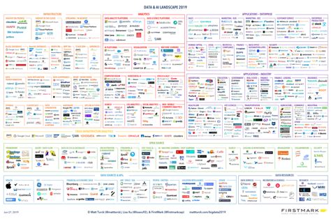 How To Become A Big Data Architect Rbigdata