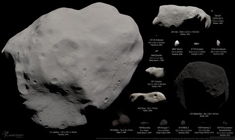 Comparing To Size Of Asteroid Meteorite
