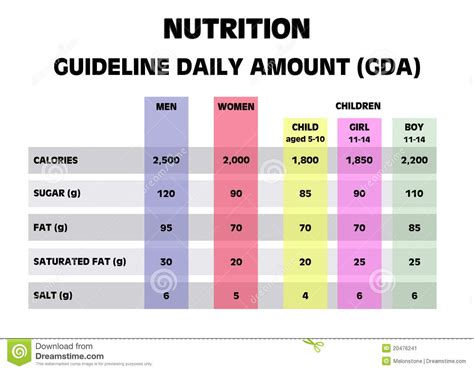 The average values for people not engaged in heavy manual labor but who are active during their leisure time are about 2,900. Nutrition Guideline Daily Amounts Stock Illustration ...