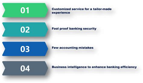 Future of Banking: Mobile Banking, Retail Banking and Digital Banking
